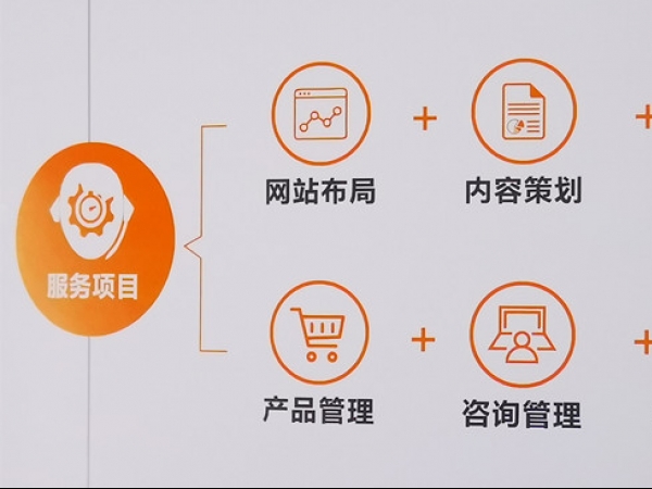 展示型網(wǎng)站建設(shè)價格，網(wǎng)站制作周期和服務(wù)項目介紹